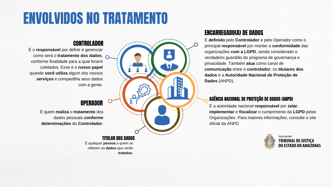 Agentes de Tratamento