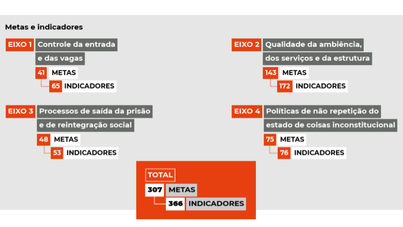 metas e indicadores