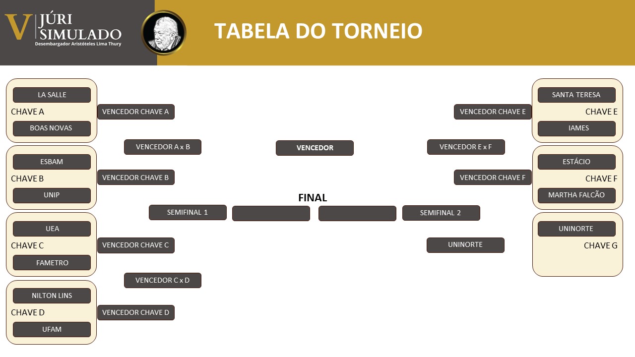 Tabeladotorneio