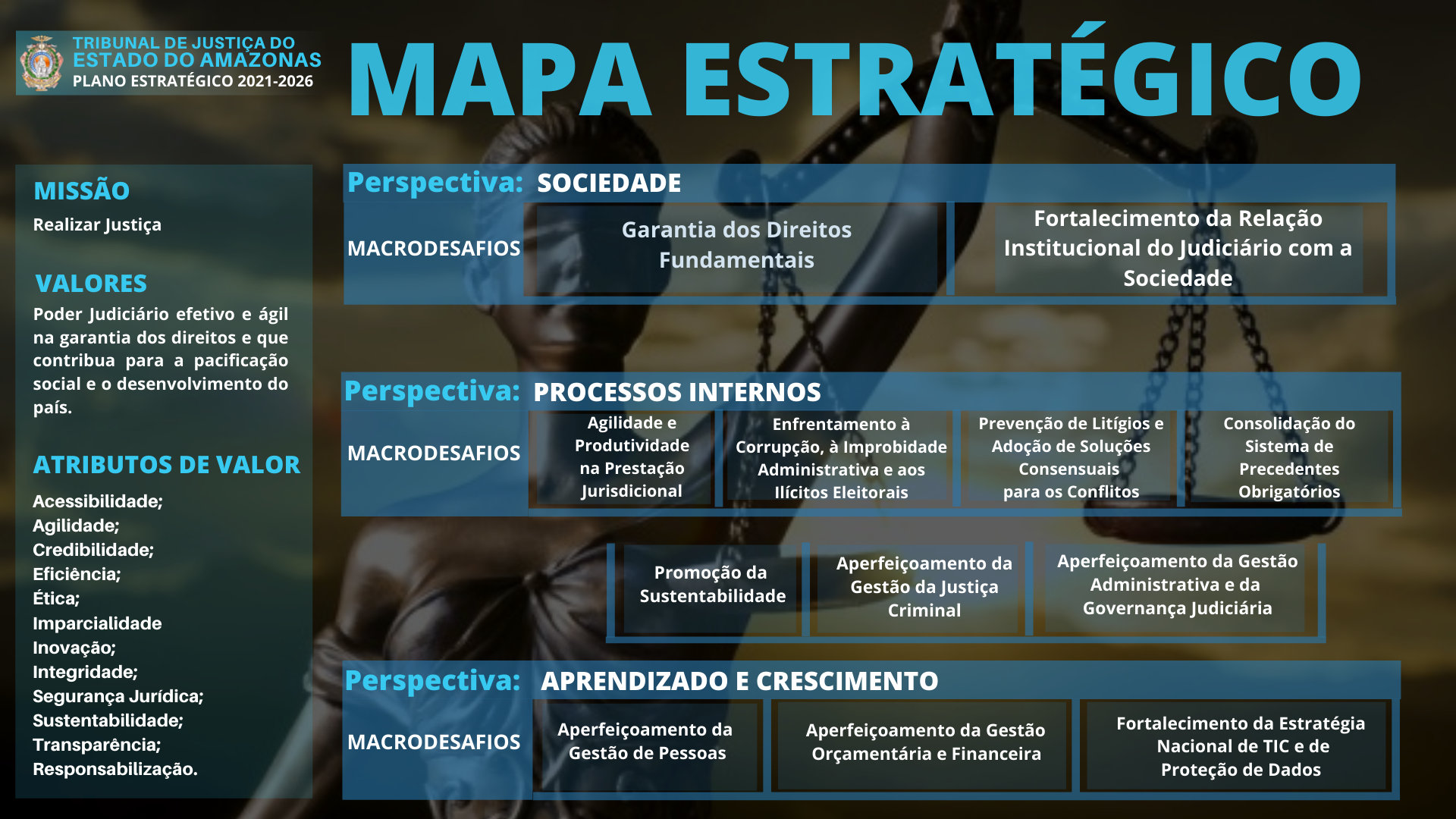 Mapa Estratégico TJAM
