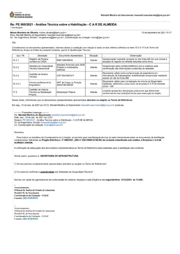 PREGÃO ELETRÔNICO Nº 60/2021 - DILIGÊNCIA COLIC À SECRETARIA DE INFRAESTRUTURA - DOCUMENTOS COMPLEMENTARES - C A R DE ALMEIDA