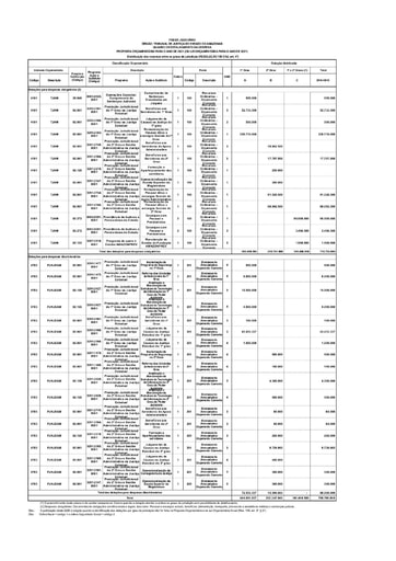 QUADRO CNJ QDD PLOA 2021