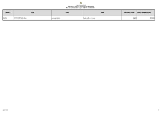 Pessoal Contratado Sob Regime de Direito Administrativo - 06/2021
