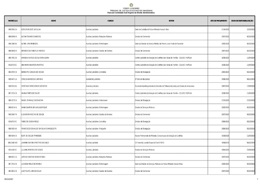 Pessoal Contratado Sob Regime de Direito Administrativo - 01/2021