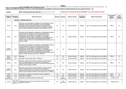 PREGÃO ELETRÔNICO Nº 031/2021 - DOCUMENTOS RETIRADOS DO SICAF E SITES - PRIORI