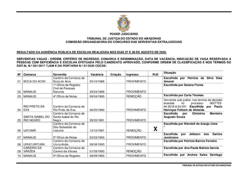 Anexo I Planilha Serventias Escolhidas