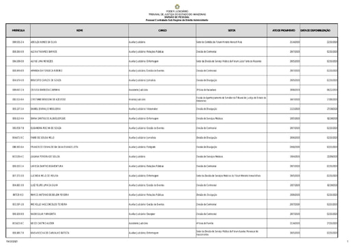 Pessoal Contratado Sob Regime de Direito Administrativo - 02/2021