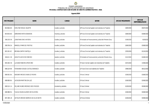 Pessoal Contratado Sob Regime de Direito Administrativo - 08/2020
