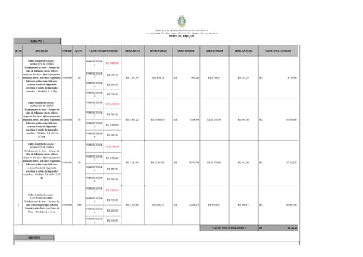 MCP - PREGÃO ELETRÔNICO 030.2022 - PROC. ADM. 2019/000030020-00