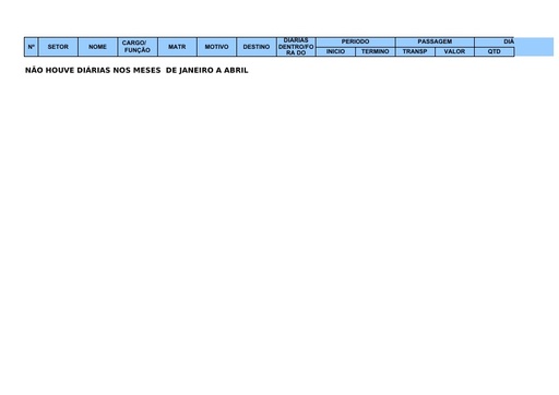 RELATORIO DE DIÁRIAS E PASSAGENS - EXERCÍCIO DE 2021