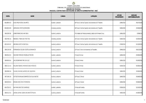 Pessoal Contratado Sob Regime de Direito Administrativo - 07/2020