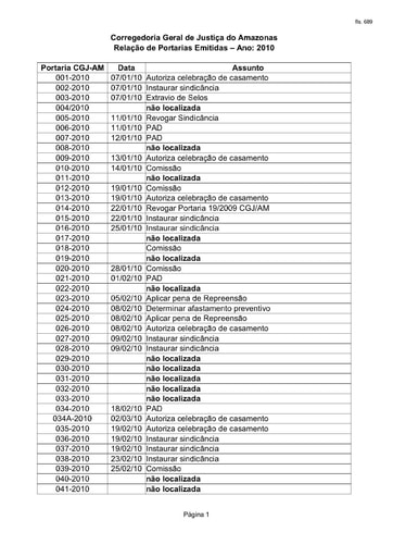 PORTARIAS DE 2010