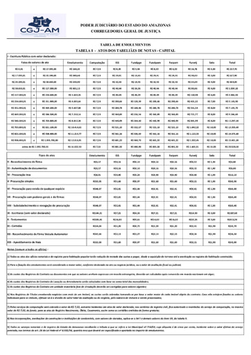 Tabela de Emolumentos- CAPITAL (PROVIMENTO N. 315-2017)