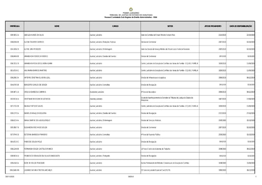 Pessoal Contratado Sob Regime de Direito Administrativo - 10/2020