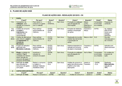 Plano de Ações do Subcomitê de Logística Sustentável 2020