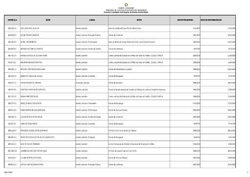 Pessoal Contratado Sob Regime de Direito Administrativo - 12/2020