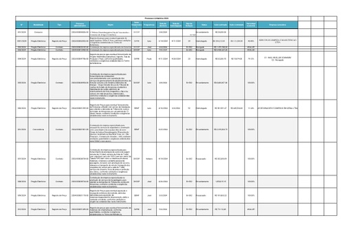 PROCESSOS LICITATÓRIOS 2024 (ODS)