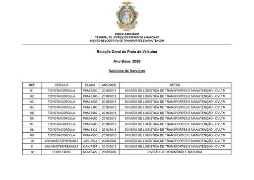 VEÍCULOS OFICIAIS DE SERVIÇO