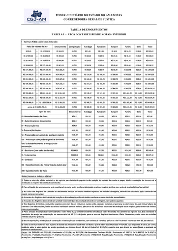Tabela de Emolumentos- INTERIOR (PROVIMENTO N. 315-2017)