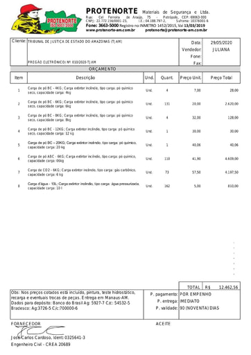 PREGÃO ELETRÔNICO Nº 010/2020 - PROPOSTA RETIFICADA - PROTENORTE MATERIAIS