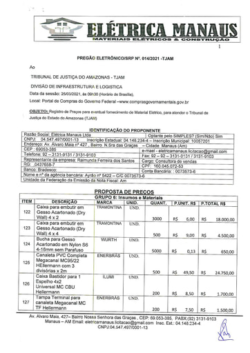 PREGÃO ELETRÔNICO Nº 014/2021 – PROPOSTA RETIFICADA - GRUPO 6 - ELETRICA MANAUS