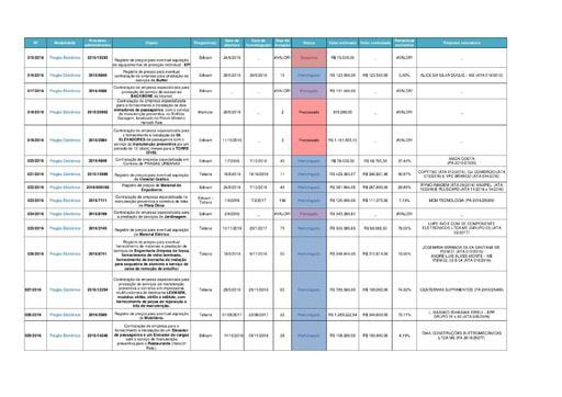 PROCESSOS LICITATÓRIOS 2016/2 (PDF)