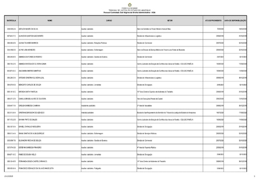 Pessoal Contratado Sob Regime de Direito Administrativo - 09/2020