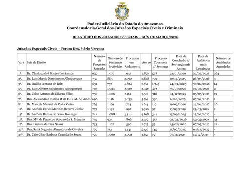 RELATÓRIO DOS JUIZADOS ESPECIAIS E TURMAS RECURSAIS - REF. MARÇO.2026.pdf