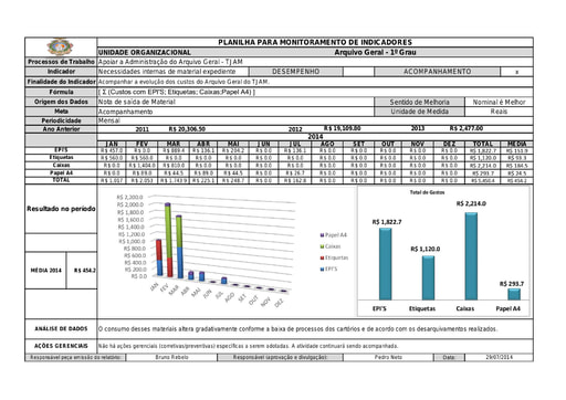 Material de Consumo 1sem 2014