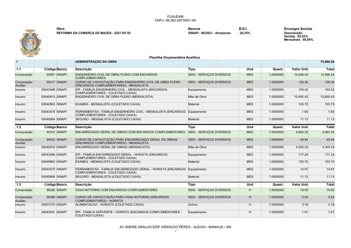TOMADA DE PREÇOS N° 004/2021 - ANEXO II - ORÇAMENTO ANALÍTICO - FORMATO EDITÁVEL